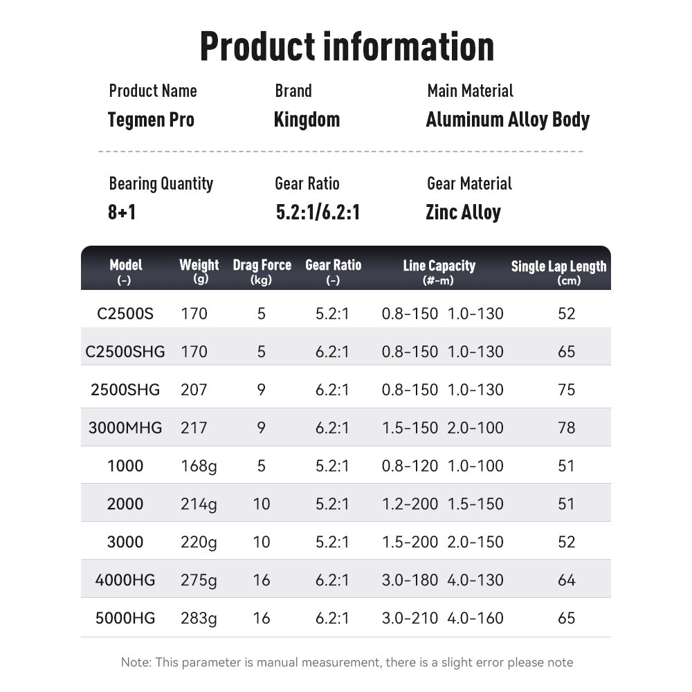 キングダム テグメン プロ スピニングフィッシングリール 1 - Kastking Reel Zephyr のレビューと価格